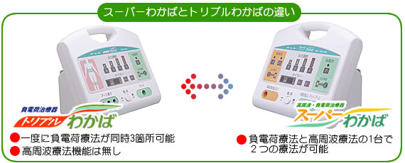 高周波・負電荷治療器 スーパーわかばのご紹介