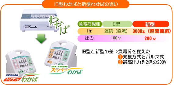 負電荷治療器 トリプルわかばのご紹介